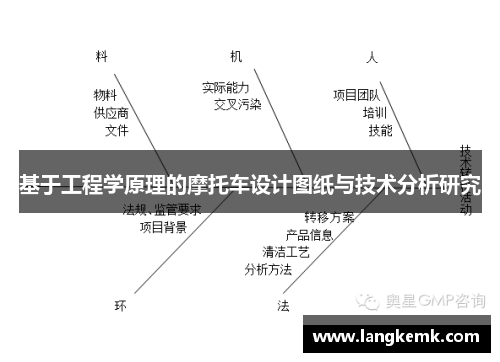 基于工程学原理的摩托车设计图纸与技术分析研究